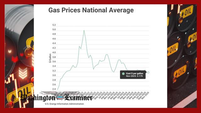 Gas prices- 36 states now with average costs under $3 per gallon