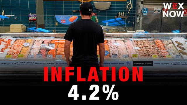 Inflation rose to 4.2% in May, highest in three years