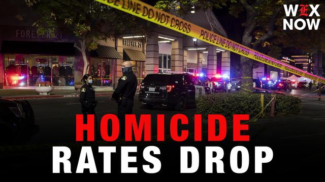 US on track for lowest homicide rate in over a century, report shows