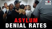 Asylum denial rates reach all-time high under Trump