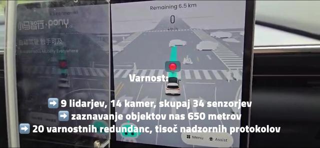 Bi lahko dobili dovoljenje v Ljubljani? Vse to se že zdaj dogaja sredi Pekinga.