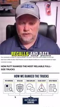 Can you believe the Ram 1500 is the second most reliable truck on the market? #trucktalk #ramtrucks