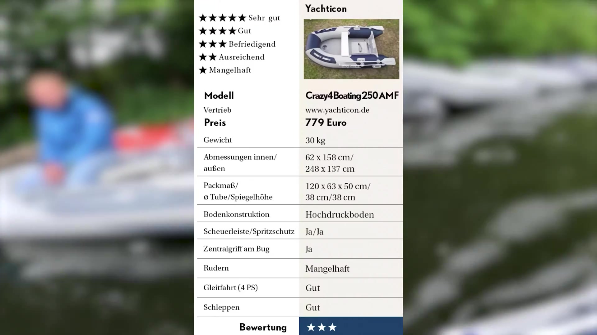 Boote TV - 10 Schlauchboote im Vergleich